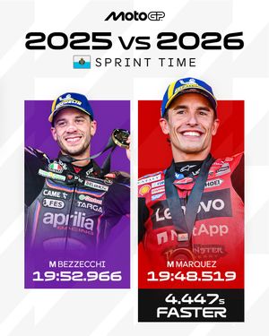 Image post by @motogp on Instagram