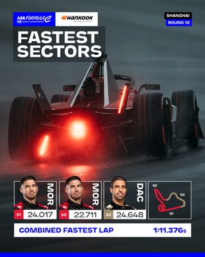 Image post by @fiaformulae on Instagram