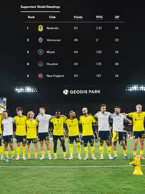 Image post by @nashvillesc on Instagram