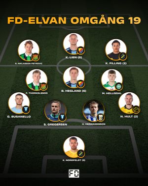Image post by @fotbolldirekt on Instagram