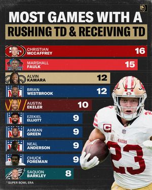 Image post by @betmgm on Instagram