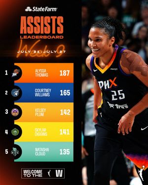 Image post by @WNBA on Twitter/X