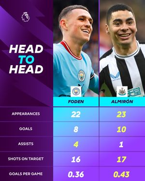 Image post by @premierleague on Instagram