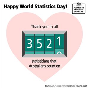 Image post by @absstats on Instagram