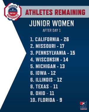 Image post by @usawrestling on Instagram