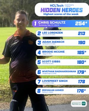 Image post by @playcricketau on Instagram