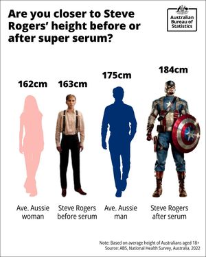 Image post by @absstats on Instagram