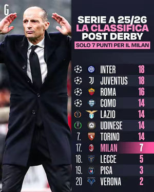 Image post by @lagazzettadellosport on TikTok