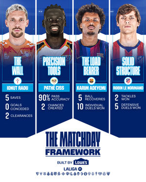 Image post by @laliga on Instagram