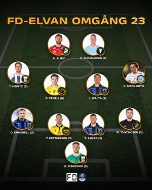 Image post by @fotbolldirekt on Instagram
