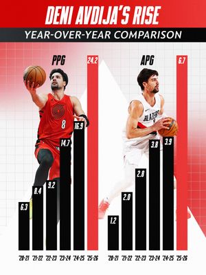 Image post by @nba on Instagram