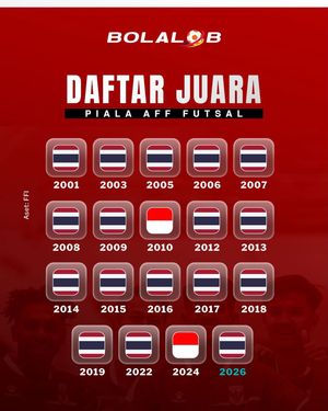 Image post by @bolalobfutsal on Instagram