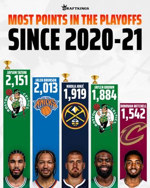 Image post by @draftkings on Instagram