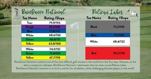 Image post by @raindancenationalresortgolf on Instagram