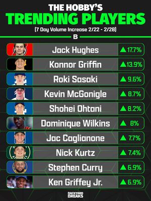 Image post by @backyardbreaks on Instagram