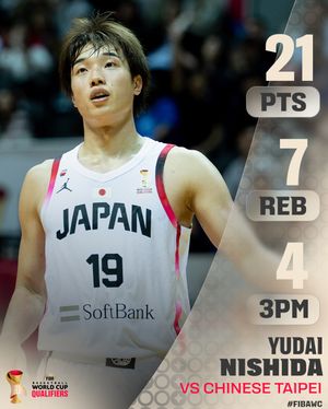 Image post by @fibawc on Instagram