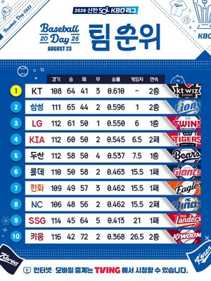 Image post by @kbo.official on Instagram