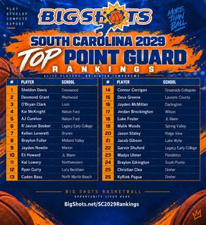 Image post by @bigshotsnation on Instagram