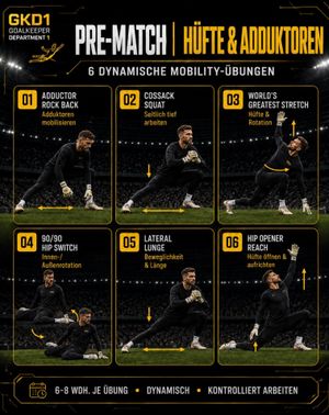 Image post by @goalkeeperdepartment1_gkd on Instagram