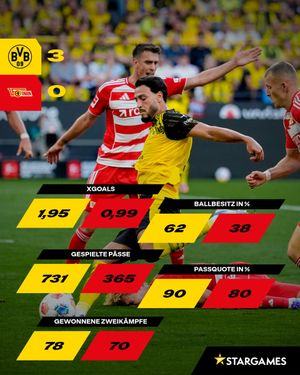 Image post by @BVB on Twitter