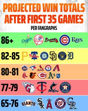 Image post by @draftkings on Instagram