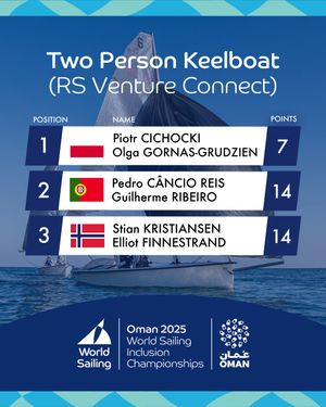 Image post by @worldsailingofficial on Instagram