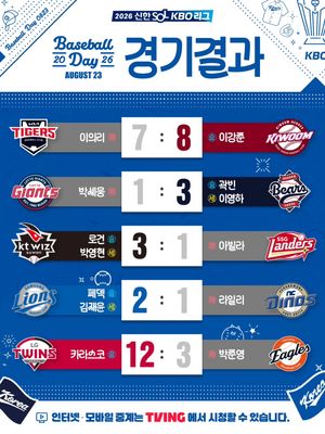 Image post by @kbo.official on Instagram