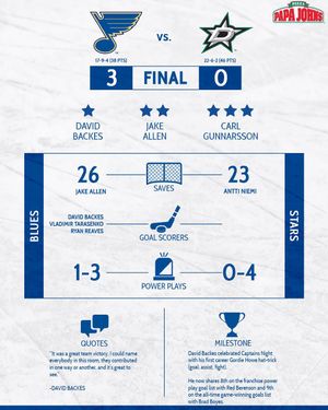Image post by @stlouisblues on Instagram