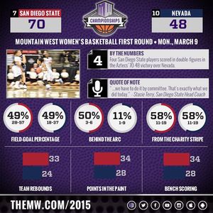 Image post by @mountainwestconference on Instagram