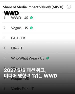 Image post by @wwdkorea on Instagram
