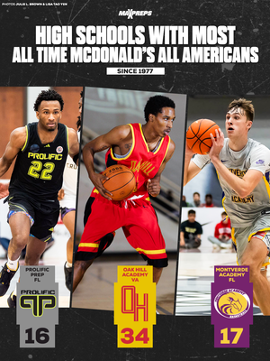 Video post by @maxpreps on TikTok