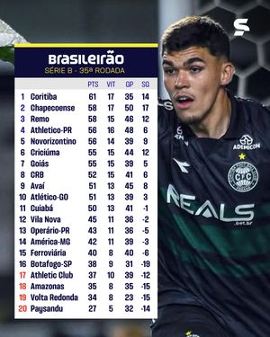 Image post by @sportv on Instagram