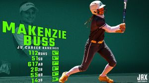 Image post by @JAX_Softball on Twitter