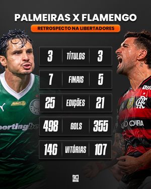 Image post by @90minbrasil on Instagram