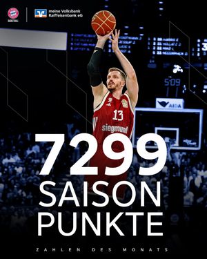 Image post by @fcbayernbasketball on Instagram
