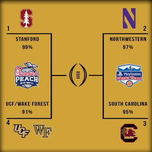 Image post by @UCFDeVosSBM on Twitter