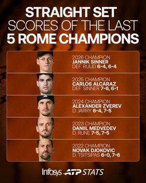Image post by @atptour on Instagram