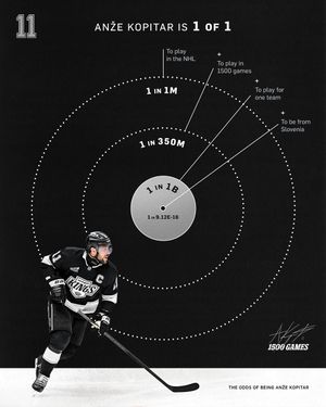 Image post by @lakings on Instagram