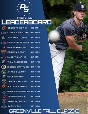 Image post by @psbaseball on Instagram