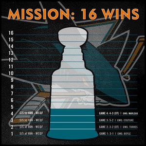 Image post by @sanjosesharks on Instagram