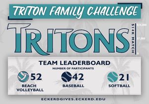 Image post by @eckerdtritonclub on Instagram
