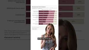 Video post by @pewresearch on YouTube