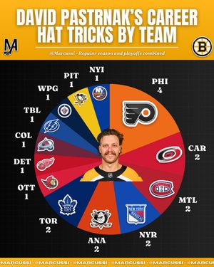 Image post by @marcussi._ on Instagram