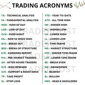 Image post by @traderdost on Instagram