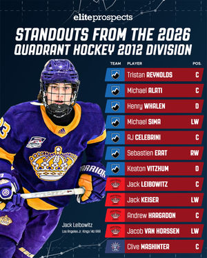 Image post by @eliteprospectshockey on Instagram