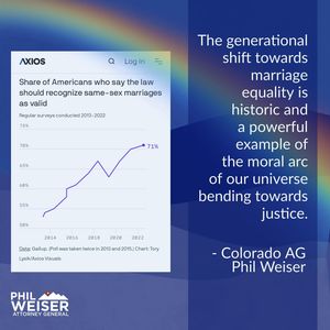 Image post by @philforcolorado on Instagram