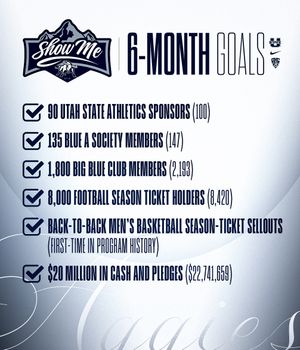 Image post by @usuathletics on Instagram