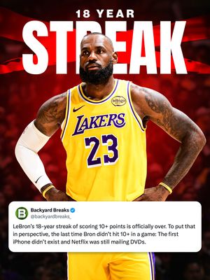 Image post by @backyardbreaks on Instagram