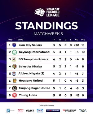Image post by @sgpremierleague on Instagram