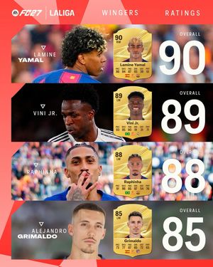 Image post by @laliga on Instagram